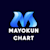 Mayokun