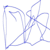 Elizabeth R