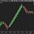 Forex M