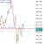 MQL Developer