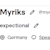 Myriks