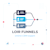 Loir Funnels