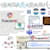 Voip Artt