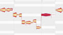 make an autotune remix from your video or audio