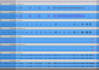 edit, quantize and optimize your drum tracks
