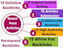 do 15 guest post articles with dofollow backlinks