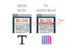 transform your blog article in podcast audio