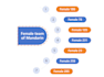 do chinese mandarin, cantonese and taiwan mandarin voice over professionally