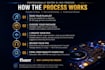 create your playlist into an energetic club, dancefloor dj mix