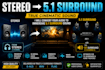convert your stereo audio to immersive surround sound