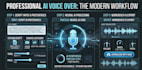 create professional ai voice