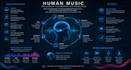 create human music for you