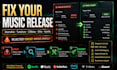 fix distrokid, tunecore, cdbaby, ditto, spotify and music distribution issues