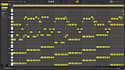 compose an original midi melody or transcribe to midi