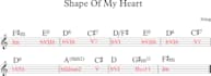 provide you with a custom guitar lesson or live online