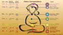 custom 7 color healing soundtracks aligned with chakra frequencies