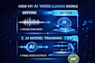 clone your ai voice model to create cover songs or speech