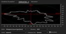 do forensic audio analysis and enhancement