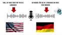 provide professional ai voice over using elevenlabs