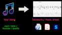 transcribe any song into a tablature