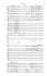 arrange the music for your project