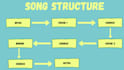 write your hindi songs like professional