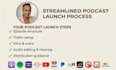 help you launch your podcast from idea to distribution