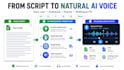 create  audiobook narration, and multilingual tts audio