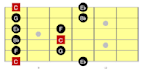 transcribe music for you your favorite song or solo