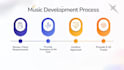create low cost ai background music for commercial use
