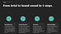 create catchy logo sound for your brand