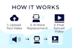 replace your video voice with natural ai voiceover and perfect sync