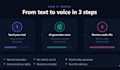 do human like text to speech ai voice over using eleven labs
