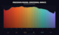 mix your song based on feeling, not just sound