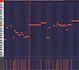 compose music for your soundtrack