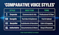generate professional ai voice over and audio enhancement
