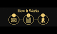 create a custom first dance song for your wedding