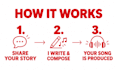 create a custom song for wedding, aniversary, etc
