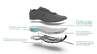 Exploded view and 360 rotation