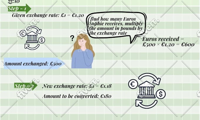 Image d'échantillon de travail
