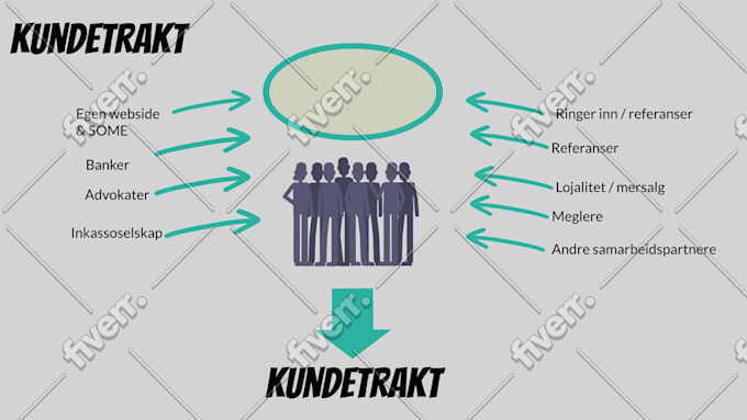 Werkvoorbeeld