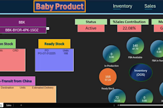 boost inventory efficiency, prevent overstocking and improve cashflow