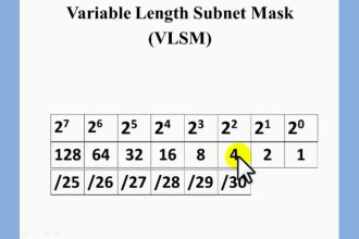 solve IP subnetting and vlsm issues