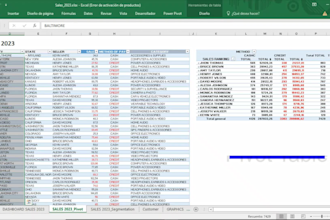 do excel spreadsheet, formulas, macros, pivot tables, charts, graphs, dashboard