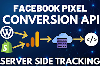 setup facebook pixel conversion API ga4 server side tracking fix fb pixel by GTM