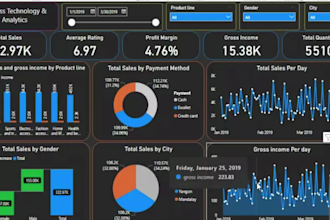 create insightful and professional power bi dashboard