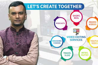 make professional videos for you