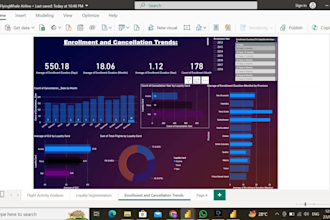 create data visualizations using power bi, excel, and python