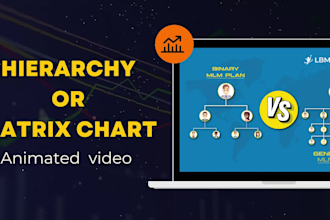 create animated video of how hierarchy or matrix chart works