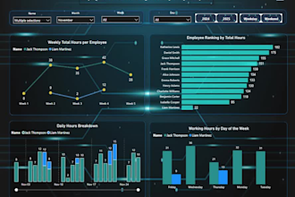 design interactive power bi dashboards for data analysis and visualizations